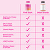 A comparison chart between Pink Stork and Other Brands.