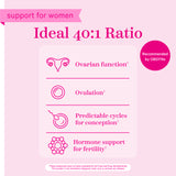 Support for Women. Ideal 40:1 Ratio.