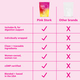 Pink Stork Nausea Sweets includes B6 for digestion support. Individually wrapped. Clean + traceable ingredients. Women-owned + women-run. cGMP certified. Blended + based in the USA.