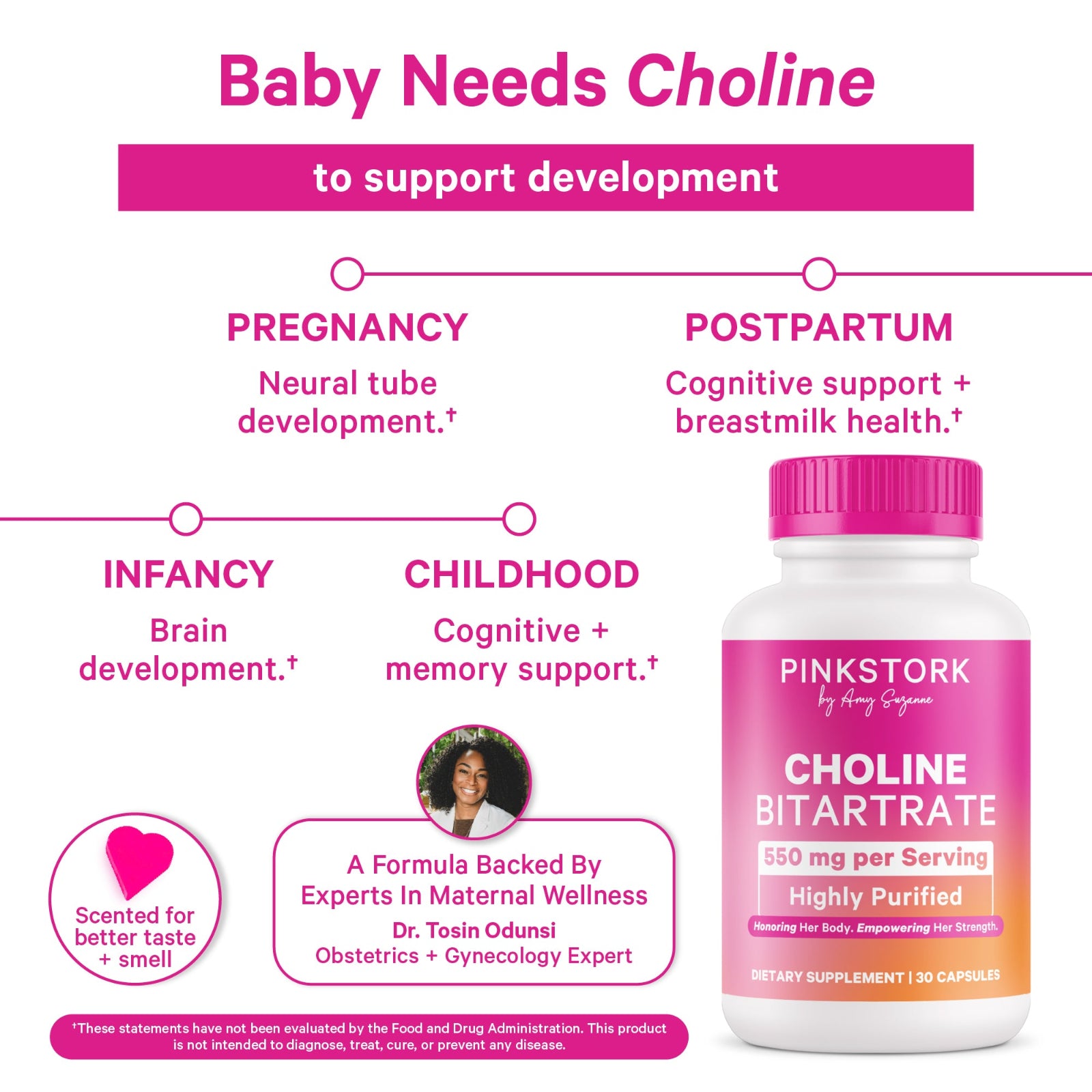 Pink Stork Choline Bitartrate supplement bottle with text about its benefits for pregnancy, postpartum, infancy, and childhood.