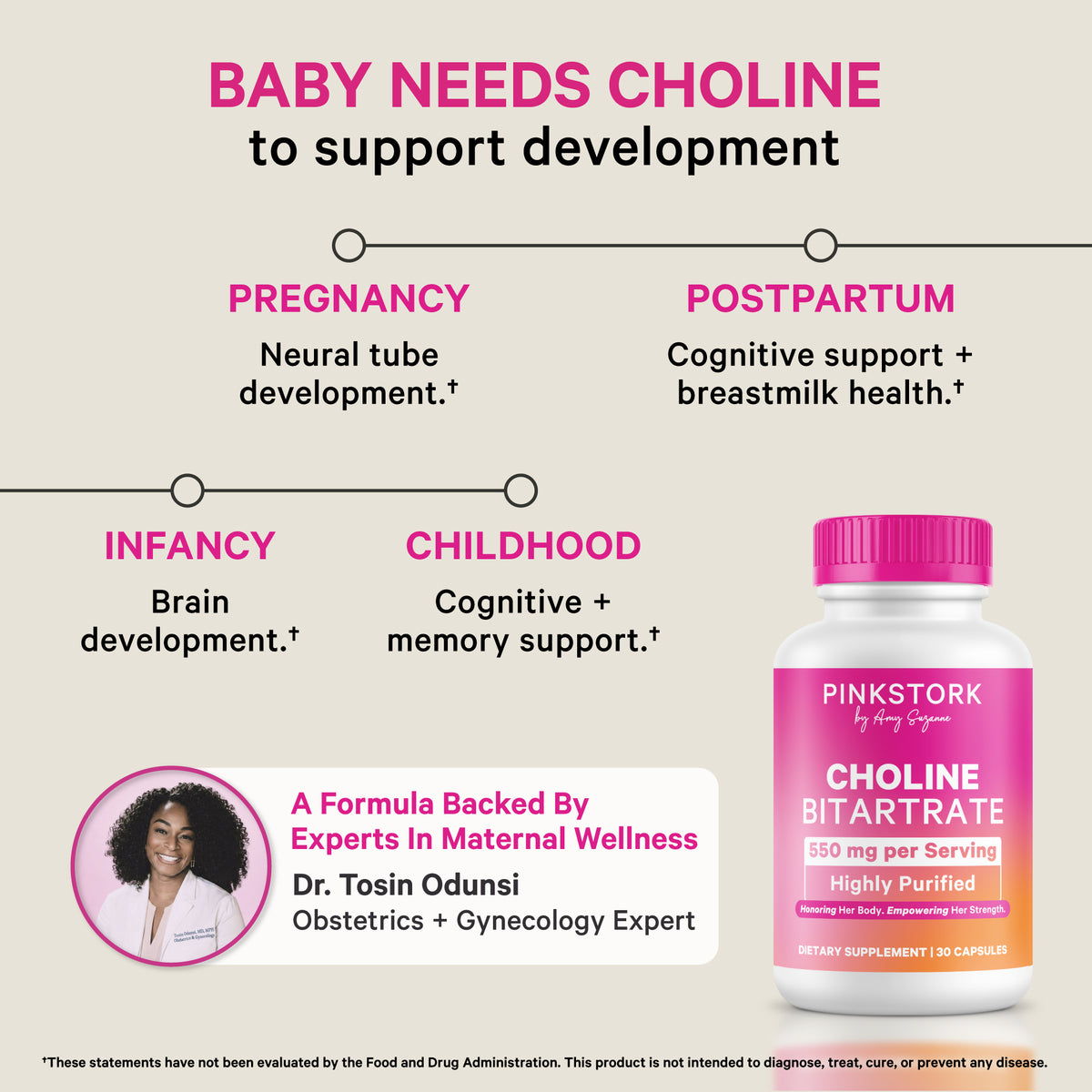 Choline