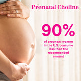 Close-up of pregnant belly with hands holding it. Prenatal Choline - 90% of pregnant women in the U.S. consume less than the recommended amount.