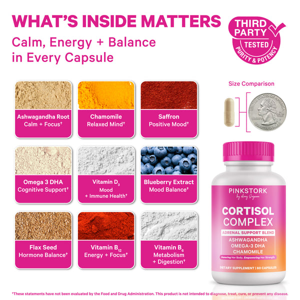 Cortisol Complex