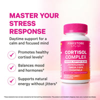 Cortisol Complex