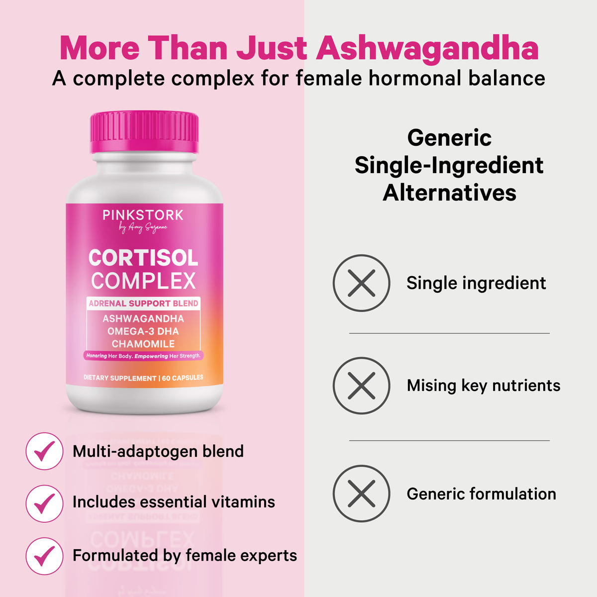 Cortisol Complex