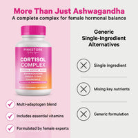 Cortisol Complex