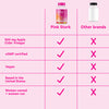 Pink Stork Detox Gummies vs other brands chart. 500mg Apple Cider Vinegar. cGMP Certified. Vegan. Based in the United States. Women owned + run.