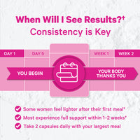 Digestive Enzymes