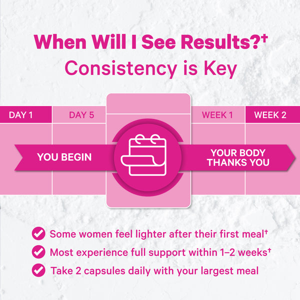 Digestive Enzymes