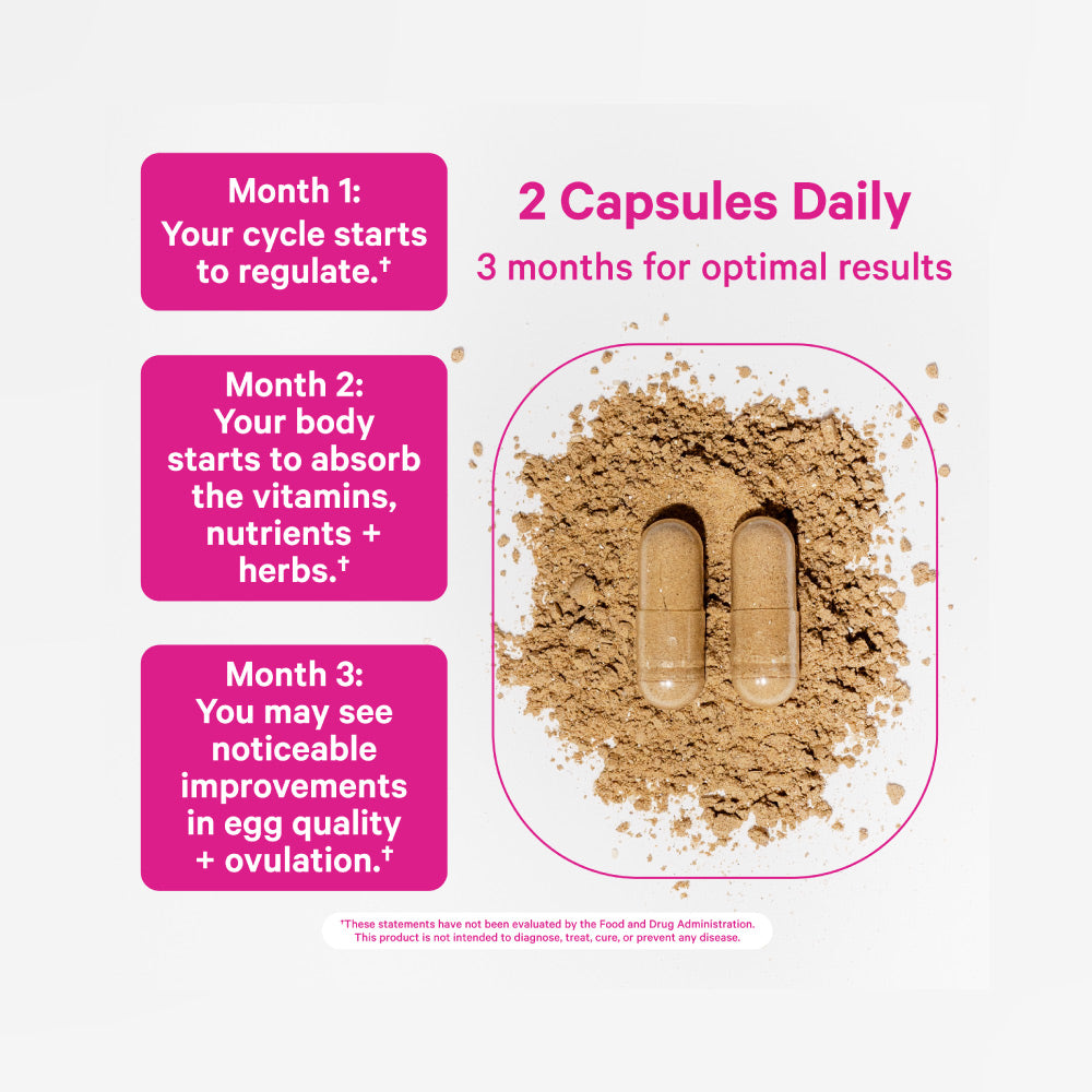 Two vitamin capsules on top of a pile of vitamin powder. Month by month breakdown explaining what results to expect to see.