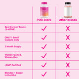 A comparison chart between Pink Stork and Other Brands.