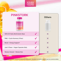 Hormone Balance comparison chart