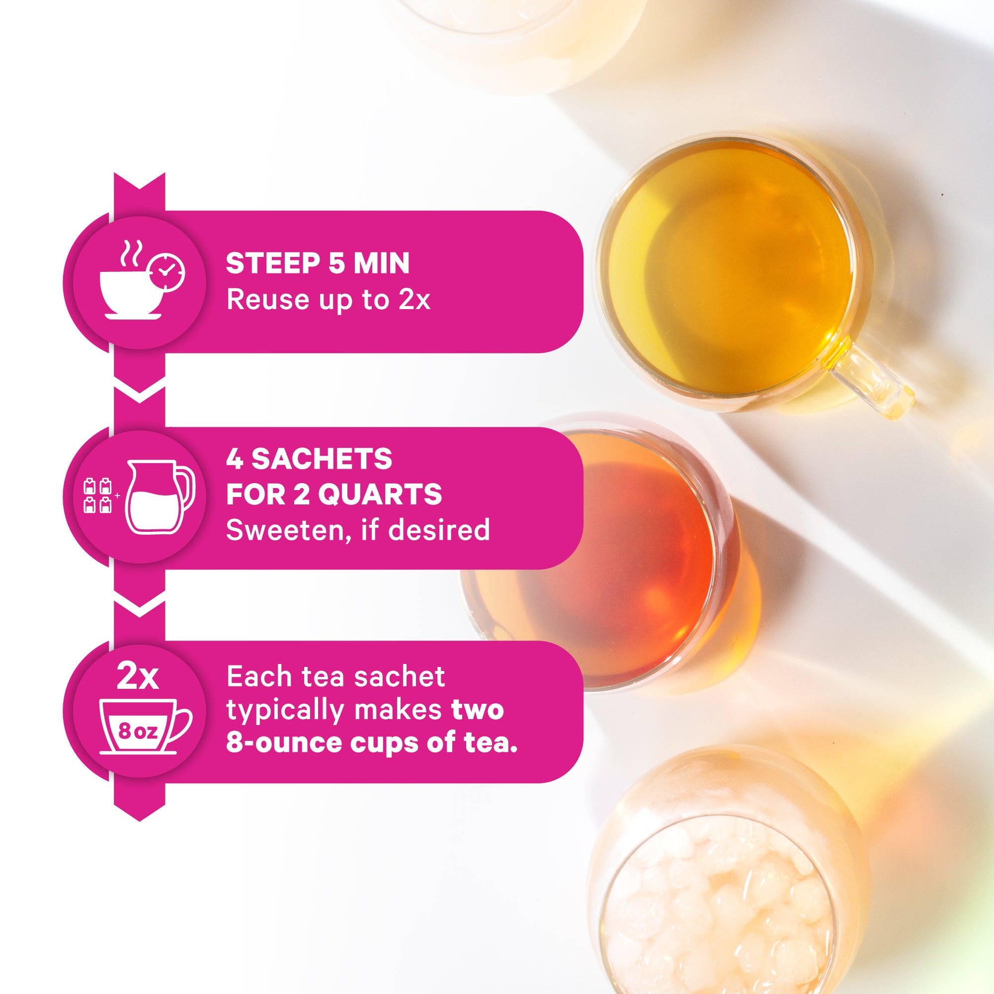 Three cups of brewed tea shown with icons explaining steep time, sachet usage, and how many cups each sachet makes.