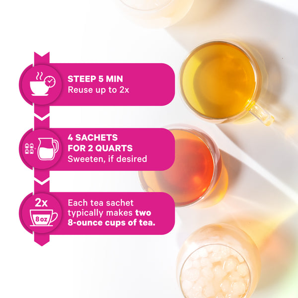 Three cups of brewed tea shown with icons explaining steep time, sachet usage, and how many cups each sachet makes.