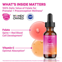 Pink Stork Liquid Folate dropper bottle on a white background with promotional text and graphic callouts about folate and vitamin C benefits. The bottle is amber glass with a black dropper cap and a pink-to-purple label.