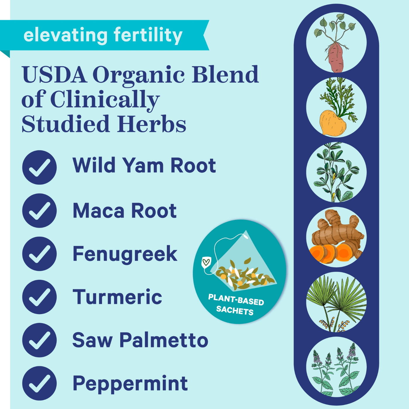USDA Organic Blend of Clinically Studied Herbs