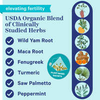 USDA Organic Blend of Clinically Studied Herbs