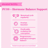 Elevated fertility. PCOS + hormone balance support. Menstrual cycle regularity. Ovarian function. Predictable ovulation for conception. Progesterone + androgen/estrogen balance.