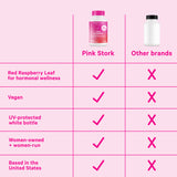 A chart comparing Pink Stork products and Other Brand products. 
