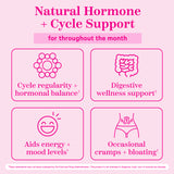 Graphics to demonstrate the benefits of Pink Stork PMS Tea. Natural hormone + cycle support for throughout the month.