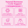 Graphics to demonstrate the benefits of Pink Stork PMS Tea. Natural hormone + cycle support for throughout the month.