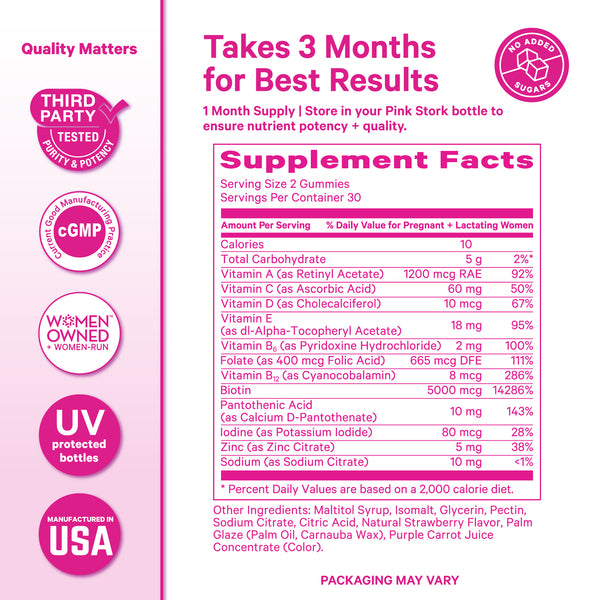 Postpartum Hair Loss Gummies