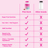 A chart comparing Pink Stork Hair Loss Gummies and other Hair Loss Gummies.