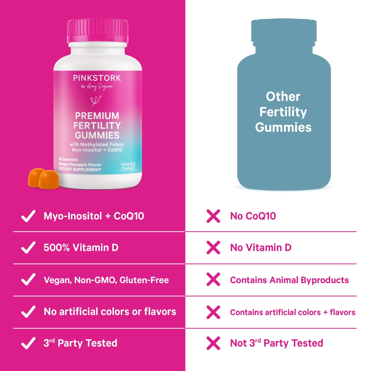 Comparison chart of Pink Stork Premium Fertility Gummies with other fertility gummies on a pink and white background.
