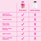 Competitor comparison chart with list of what makes Pink Stork Prenatal Iron better than other iron supplements.