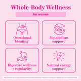 Graphics demonstrating the benefits of Pink Stork Slim Tea. Whole-body wellness for women.