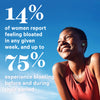 Woman with headphone in smiling looking off into the distance. 14% of women report feeling bloated in any given week, and up to 75% experience bloating before and during their period.