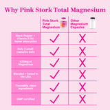 Why Pink Stork Total Magnesium. Black pepper + vitamin D for faster absorption. Only 2 small capsules daily. 420 mg of magnesium. Blended + based in the USA. Traceable, clean ingredients. GMP certified.