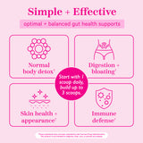 Graphics of icons demonstrating benefits of Pink Stork Total Monolaurin. Optimal and balanced gut health support.