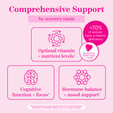 Comprehensive support. For women's needs. More than 70% of women have a vitamin deficiency. Scented for better taste + smell. Optimal vitamin + nutrient levels. Cognitive function + focus. Hormone balance + mood support. These statements have not been evaluated by the Food and Drug Administration. This product is not intended to diagnose, treat, cure, or prevent any disease.