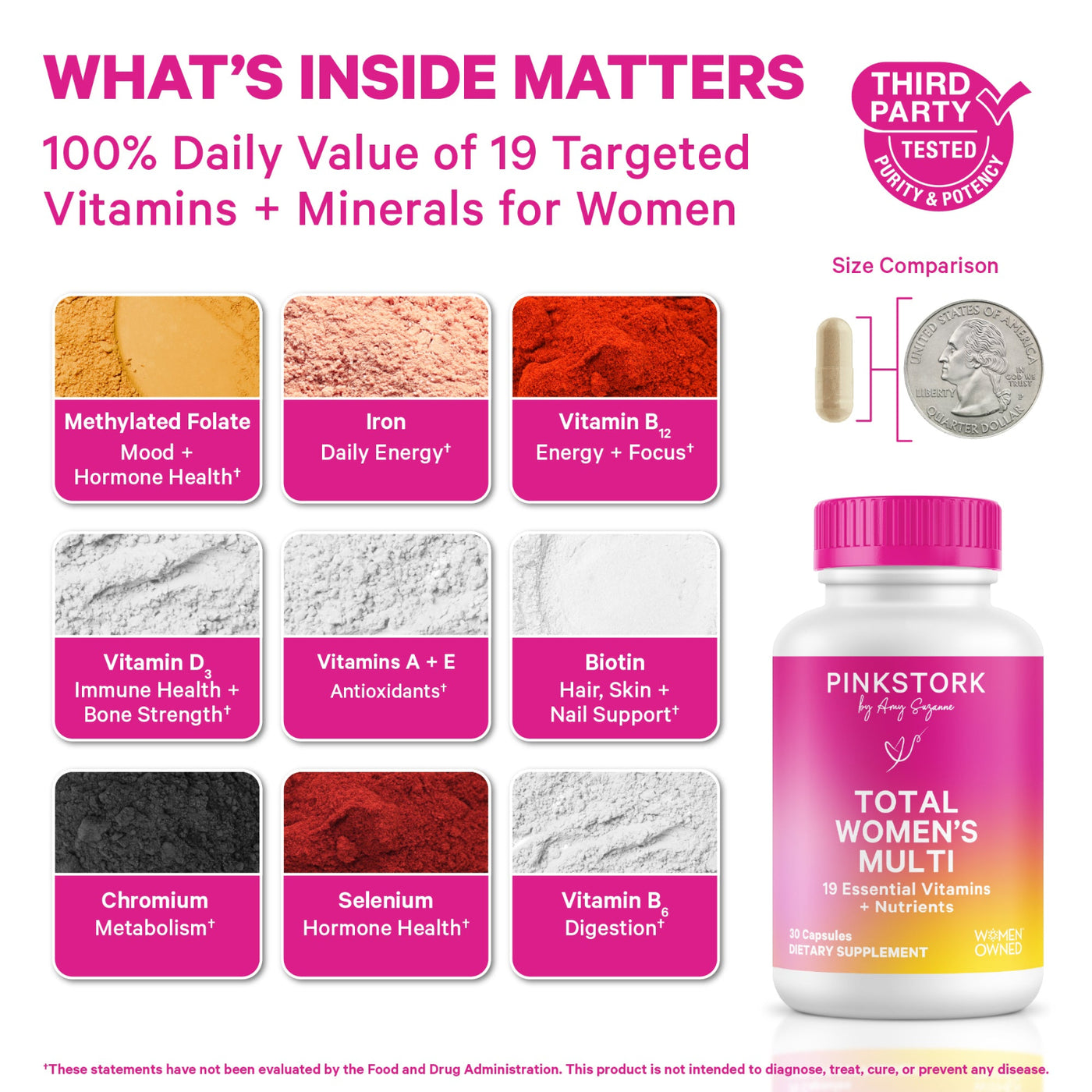 Pink and white supplement bottle labeled PINKSTORK Total Women's Multi, shown with a white background and informational graphics about included vitamins and minerals. The image includes a 'Third Party Tested' badge, a size comparison coin graphic, and labeled powder/color swatches for various nutrients.