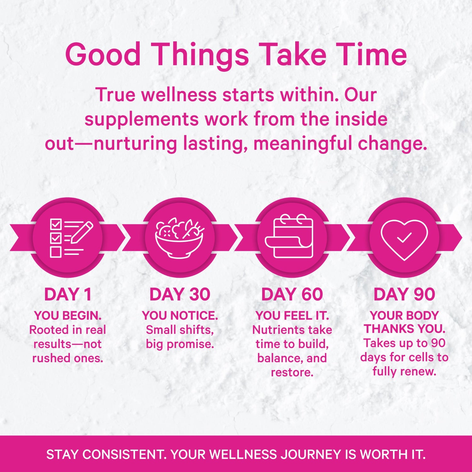 Infographic about supplements and wellness journey with icons and text on a light background.