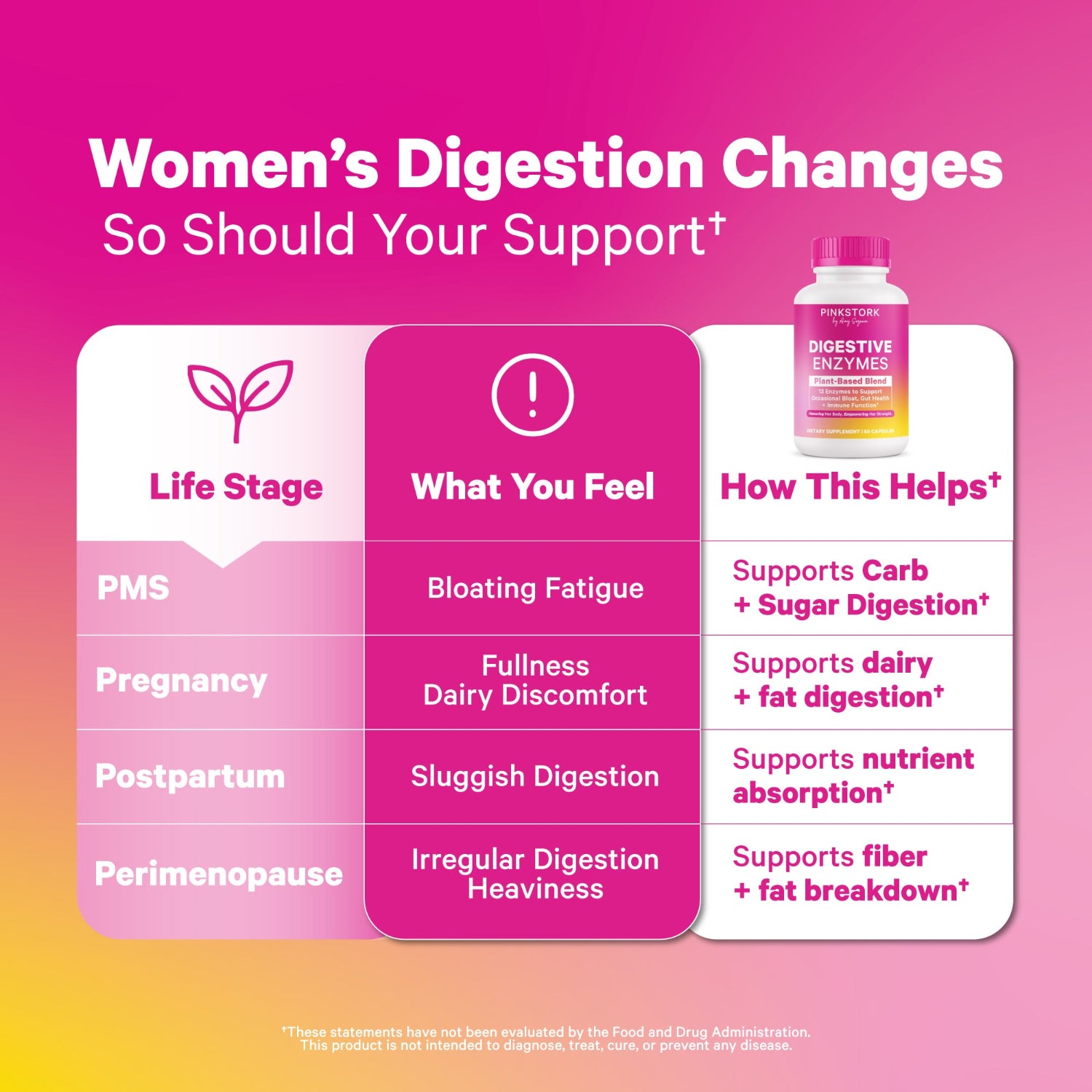 Product advertisement for digestive enzymes with a pink gradient background and text detailing support for women's digestion changes.