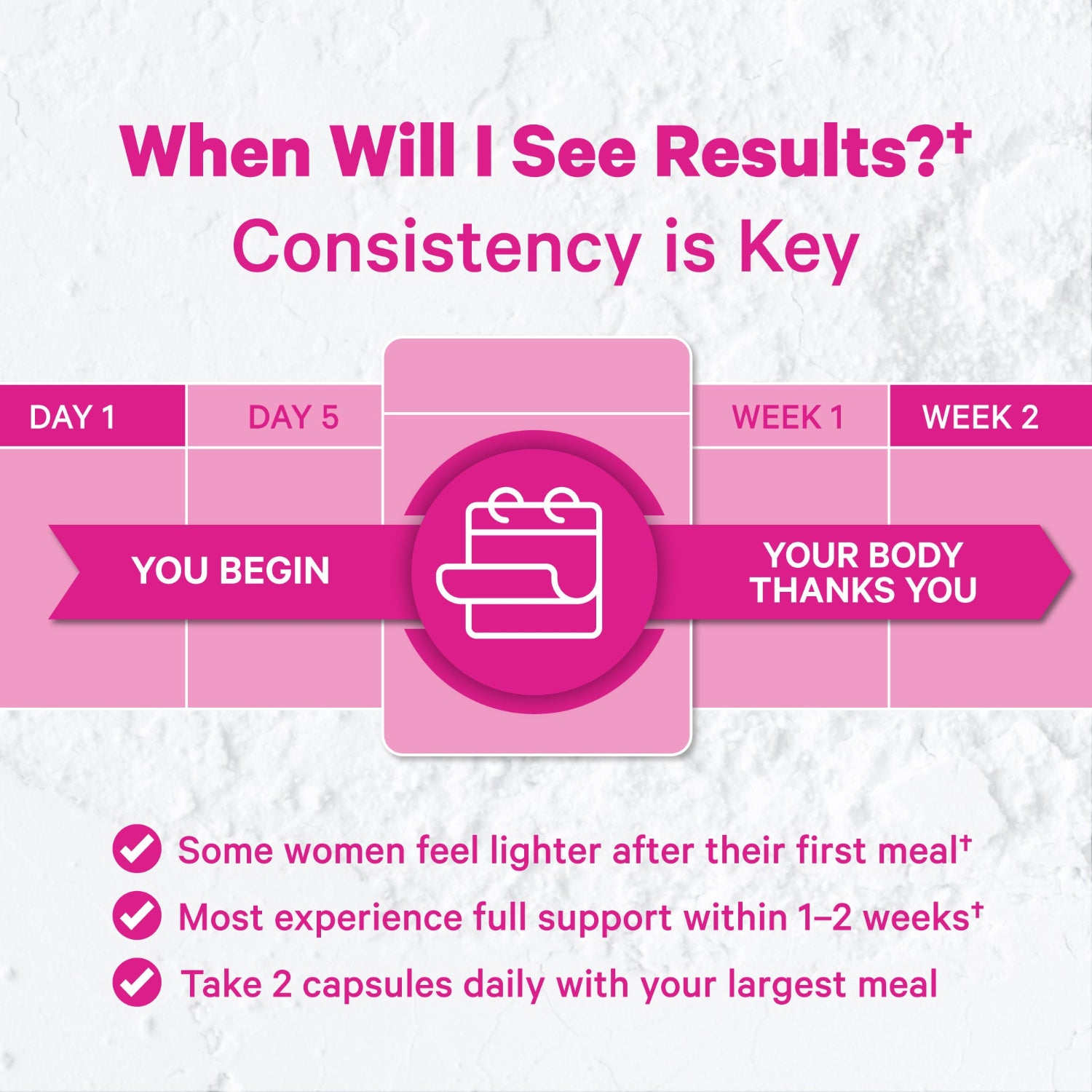 Pink infographic about a dietary supplement program with text and icons on a light pink background.