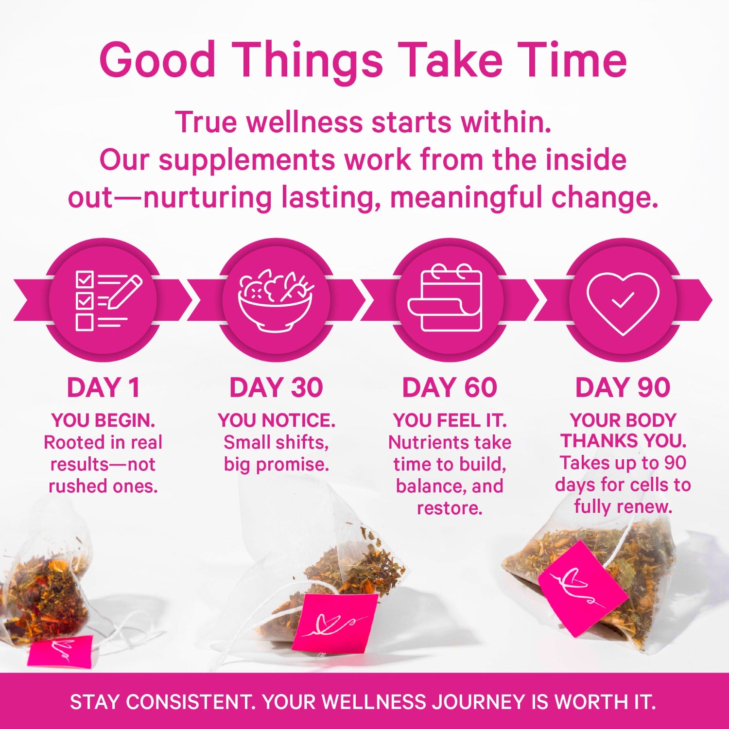 Tea bags with a promotional message about wellness supplements on a white background