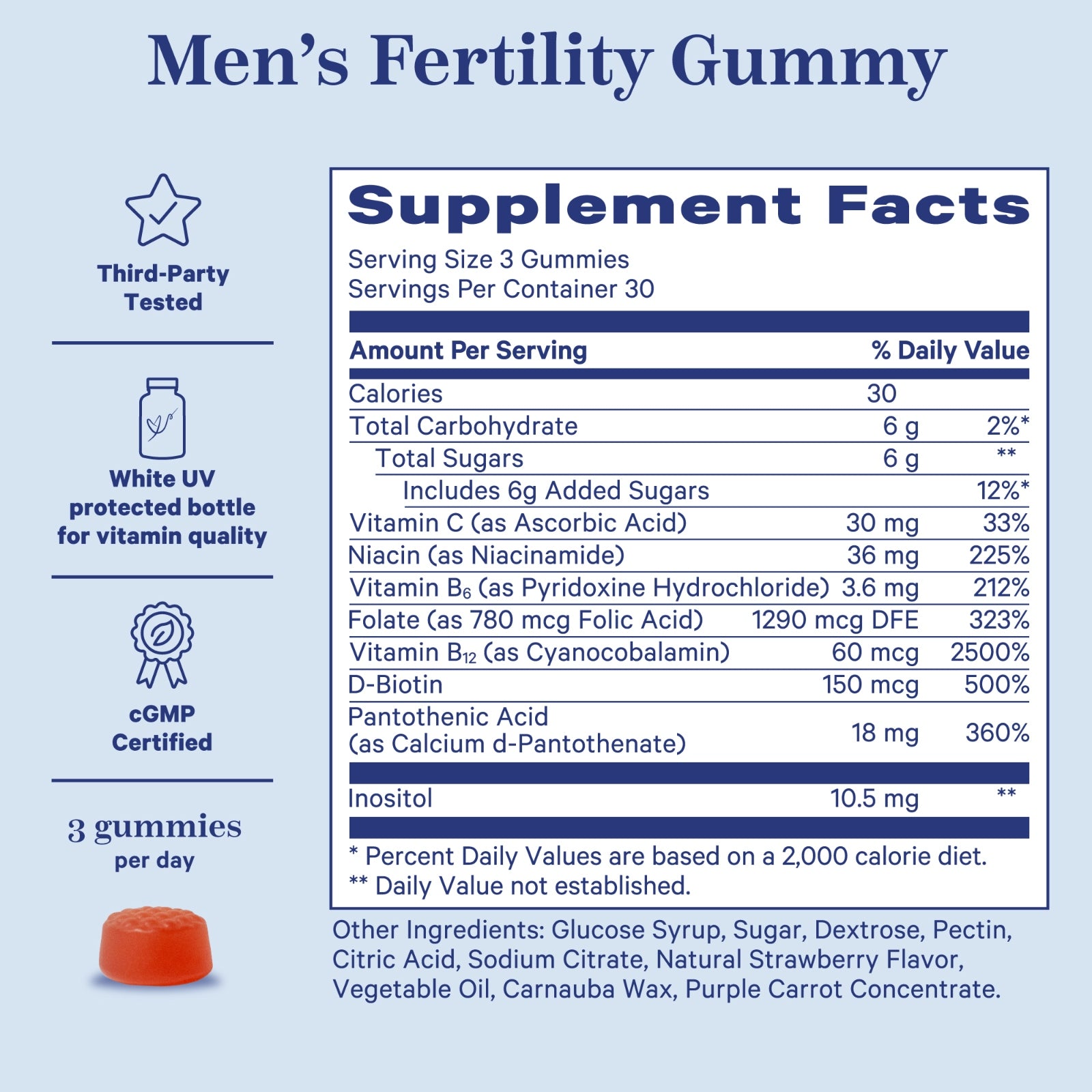 Men's Fertility Gummies supplement facts