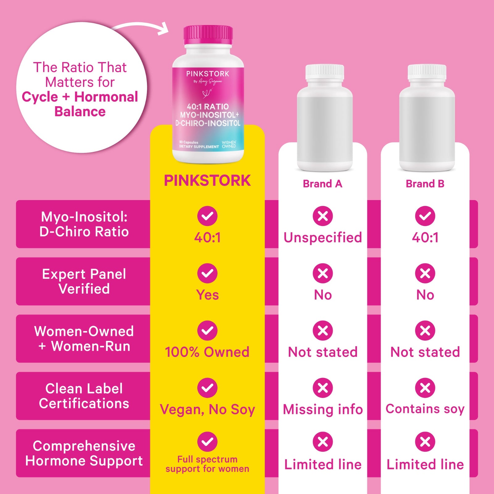 40:1 Ratio Myo-Inositol + D-Chiro-Inositol